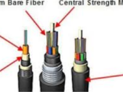The Ultimate Guide to പുറത്തേക്കുള്ള ദൃശ്യം Fiber Cable: Enhancing Network Connectivity in Any Environment